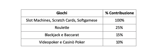 Betword tabella Betword tabella