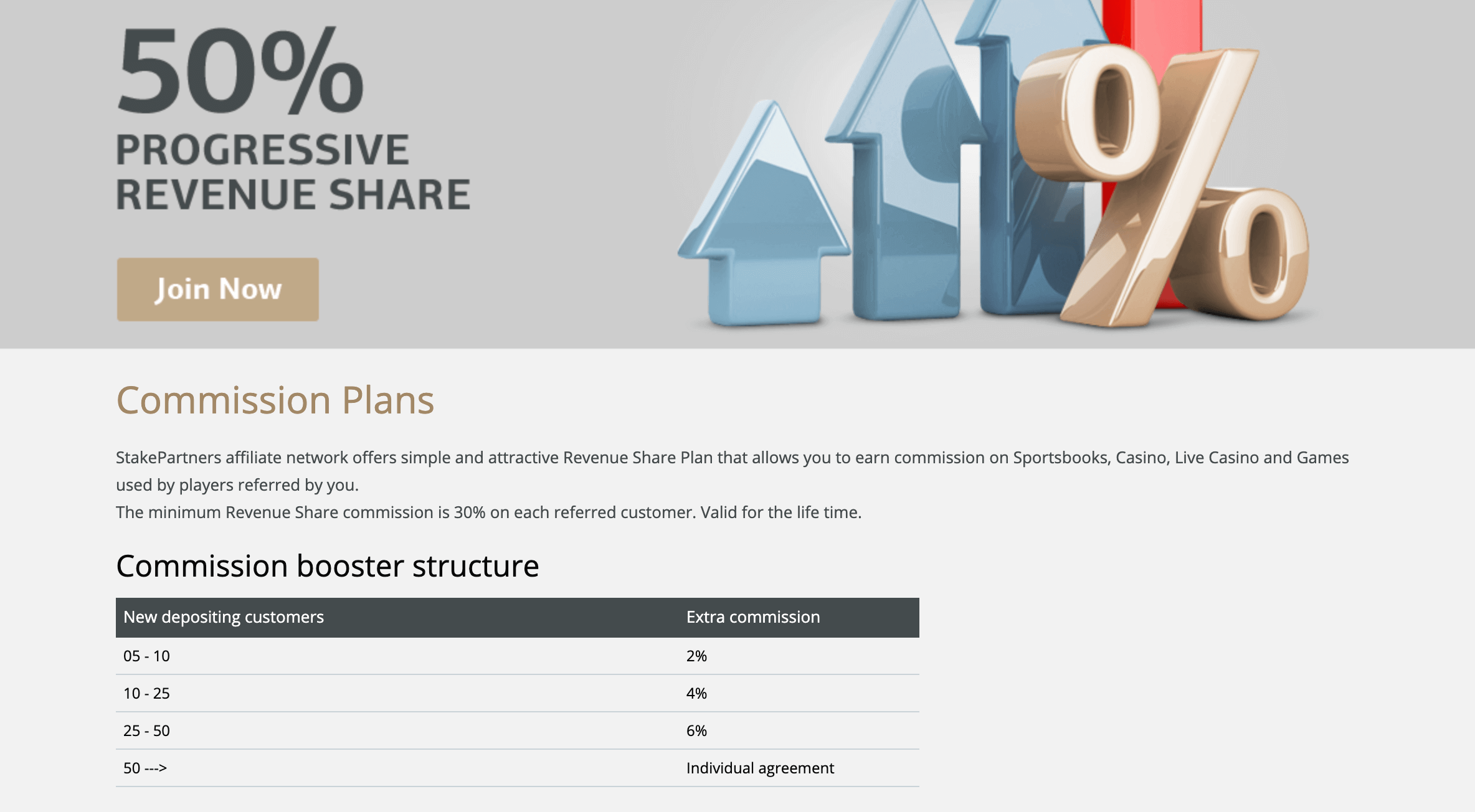 stakepartners commissioni stakepartners commissioni